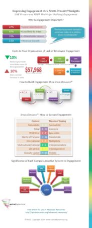 engagement-thru-spiral-dynamics-infographic