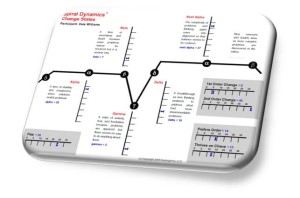 spiral dynamics test gratis